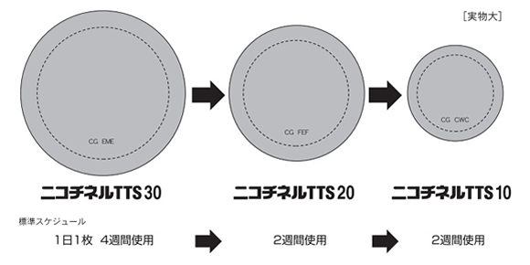 ニコチネルパッチについて